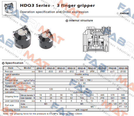 Chelic-HDQ3-40 price