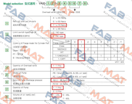 Sandsun-VA20-760-1-1-PB12-1-20L price