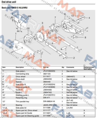 FlexLink-5111607 price