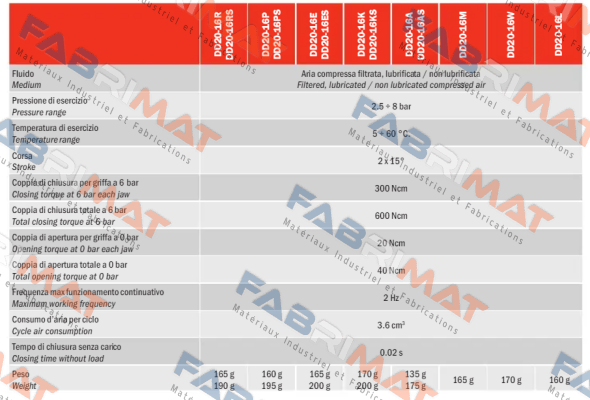 Gimatic-DD20-16PS price