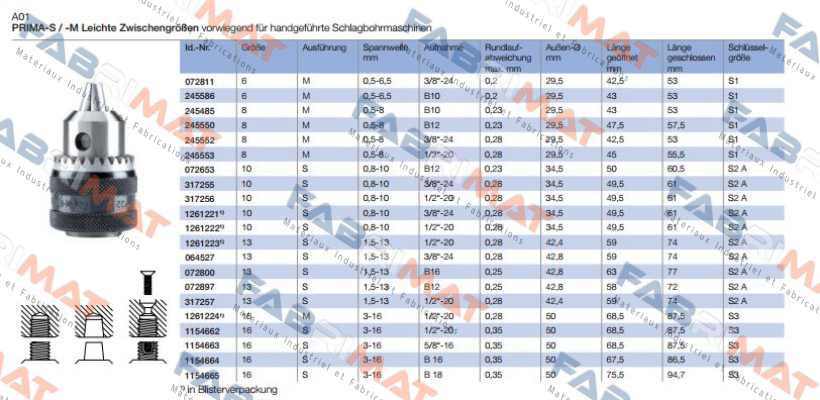 Röhm-P16L 1/2-20 (1154662)  price