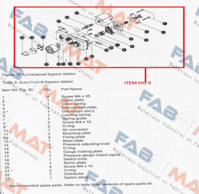 VAF Instruments-509 price
