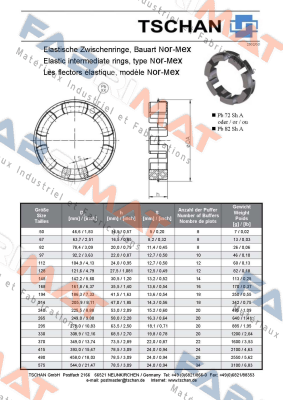 Tschan-Pb72 TNM N82 price