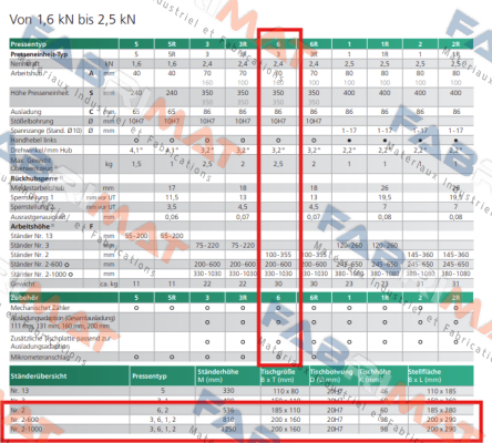 SCHMIDT Technology-S22-HZP6R price