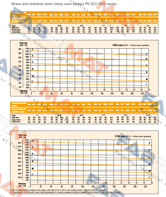 Fluid-O-Tech-PO 911VG price