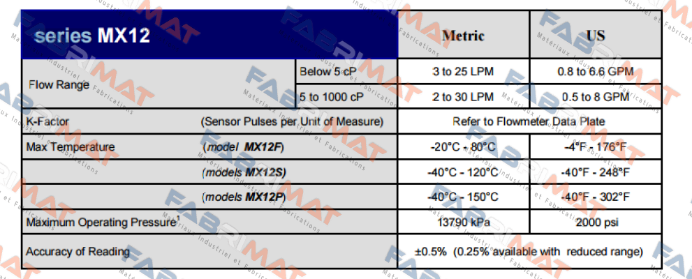 MACNAUGHT-MX12S-2SJ price