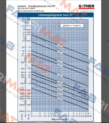 Hansen-LL3T20 price