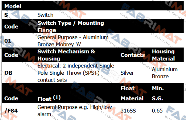 Bestobell Mobrey-S01DB/F84 price