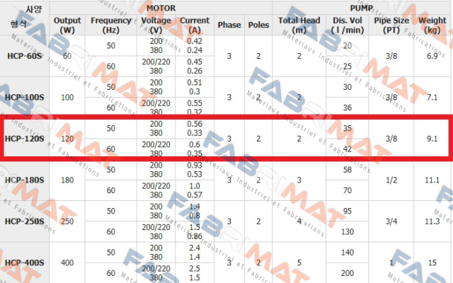 Hansung Precision-HCP-120S price