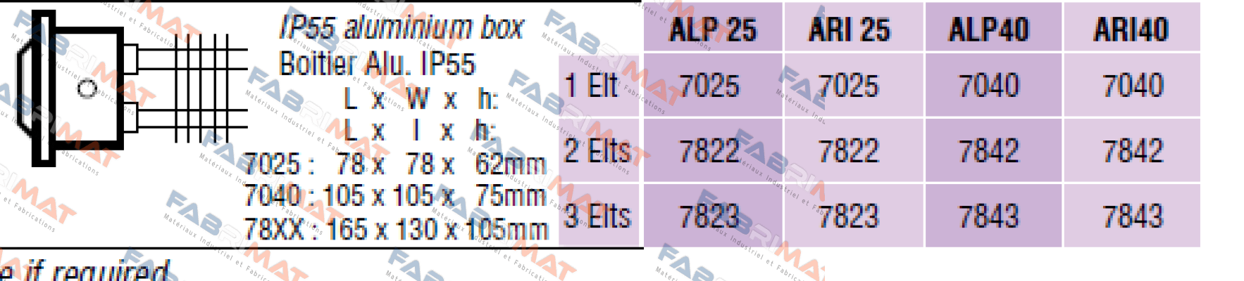 Chromalox-7842 – ALP 40  price