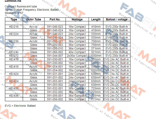Techmalux-591-048-024 price