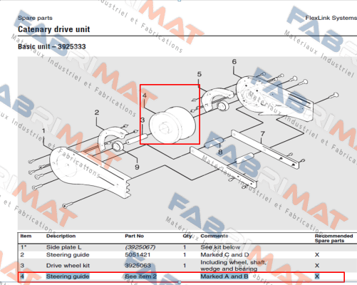 FlexLink-5051421 price
