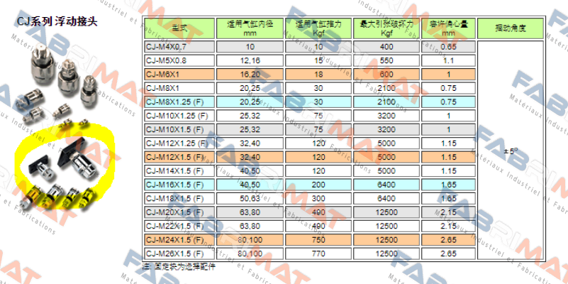 Chelic-CJ-M10*1.25 - F  price