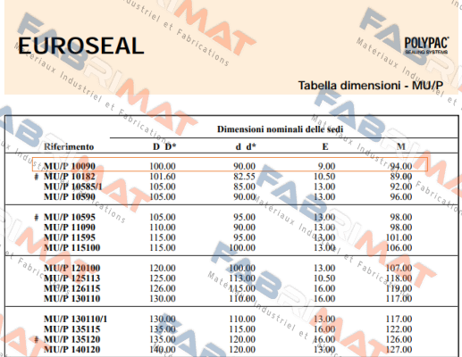 Polypac-MU/P 10090 price