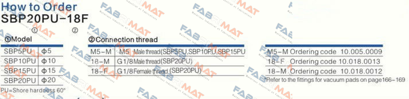 Airbest-P/N: 10.018.0012 Model: SBP20PU-18M  price
