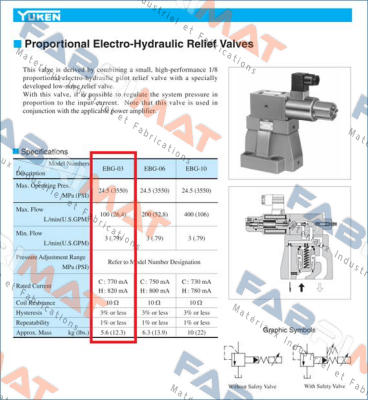 Yuken-EBG-03-H-51 price