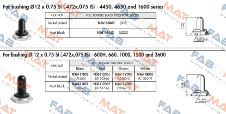 Apem-U1567  price
