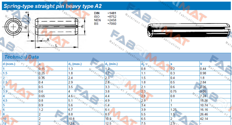 Fabory-Typ:A2 , DIN 1481, L=22 , Ф12 price