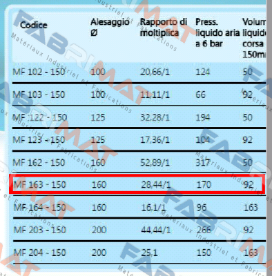 Alfamatic-MF 163 0150   price