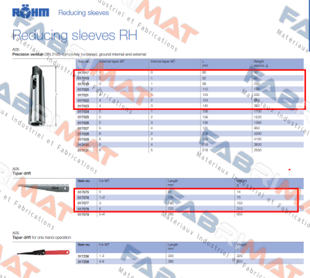 Röhm-17075   price