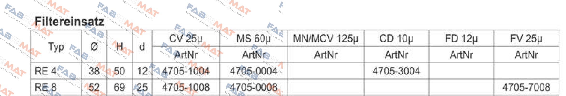 Sofima Filtri-RE 8 CV fur RFM 25µ price