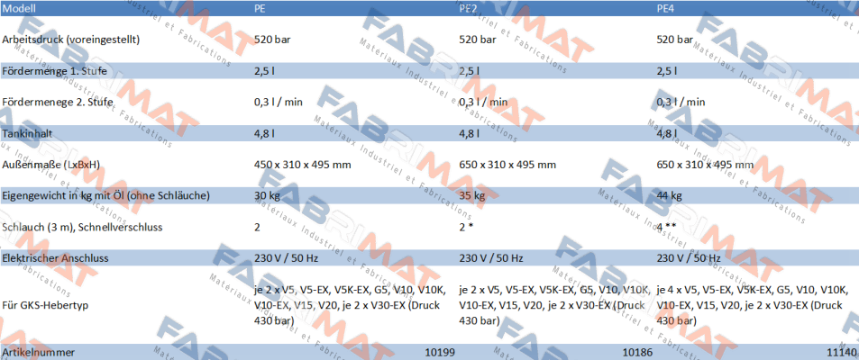 GKS-Perfekt-13591 / PE2 price
