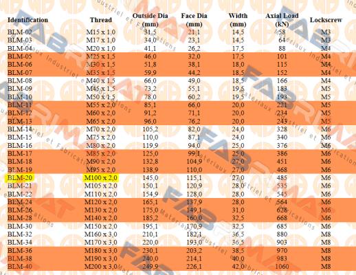 Whittet-Higgins-WHITHIG - BLM-20 price