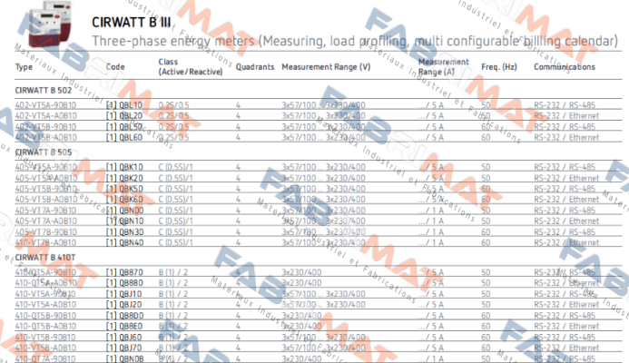 Circutor-CIRWATT B 410-QT5A-C0B10 price