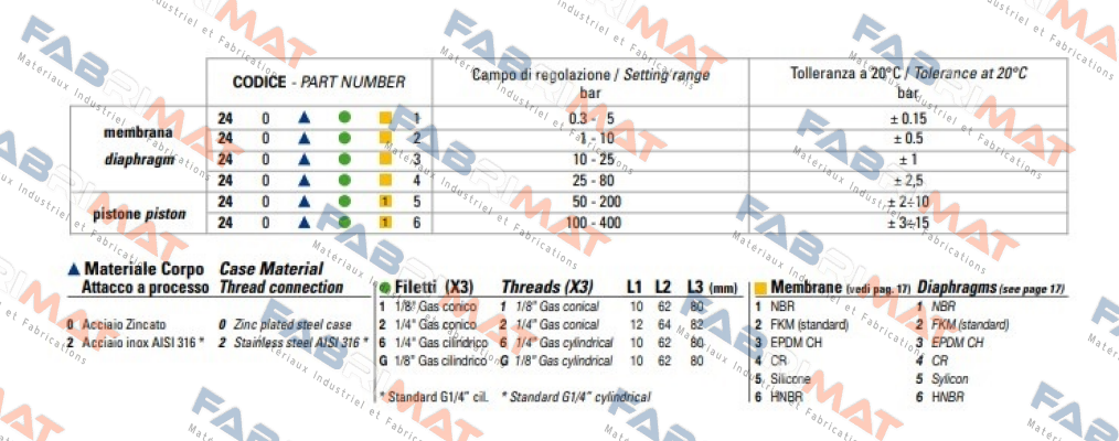 Euroswitch-PGPPC150 price