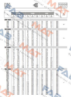 Brevini-B2003942 price