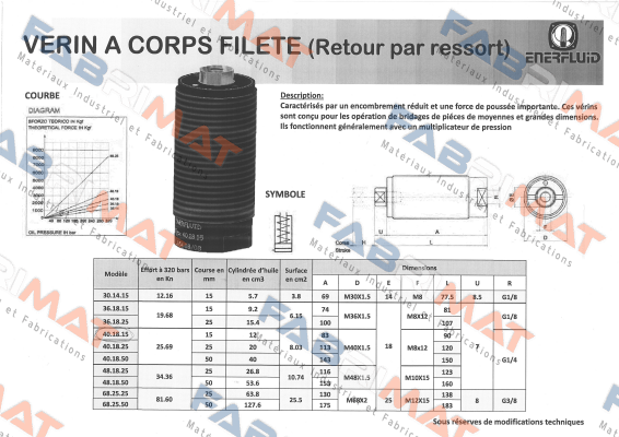 Enerfluid-EN401815 price