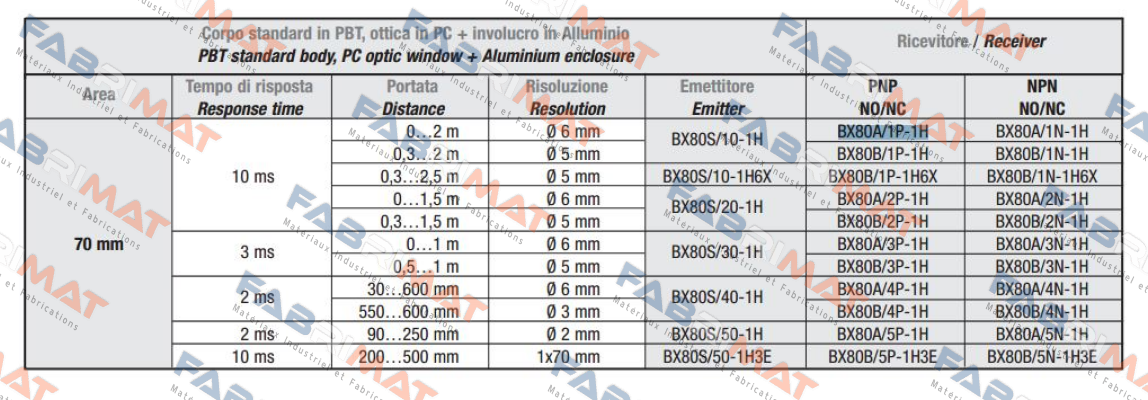 Micro Detectors / Diell (now Datasensing)-SS0/LP-1E price
