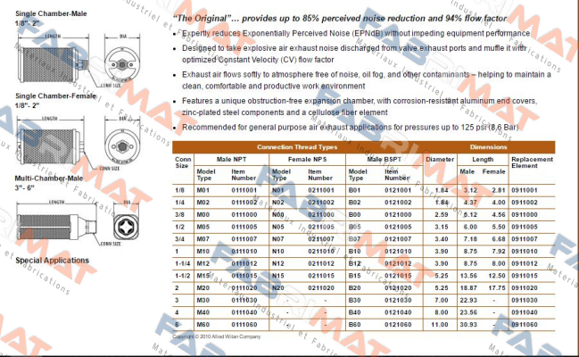Alwitco-M20-0111020 price