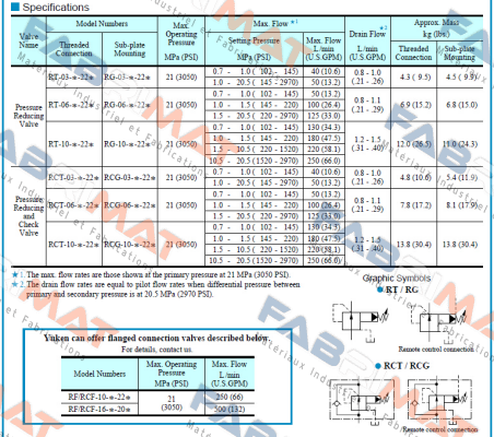 Yuken-RG-06-C-22  price
