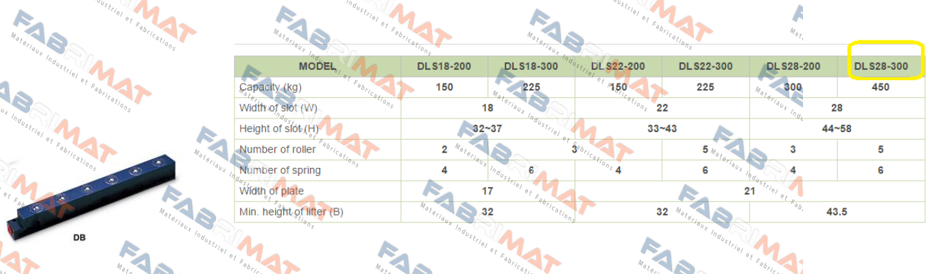 Sandsun-DLS28-300  price