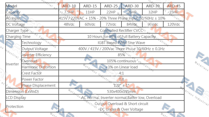 Apollo-ARD-10  price