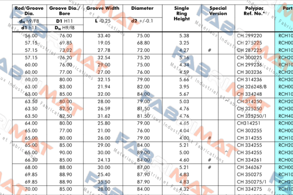 Polypac-OD 77 ID 65 cod CH 303255 price