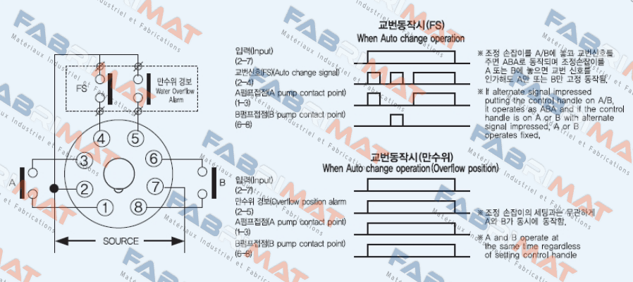YongSung Electric-YS ACC-2S price