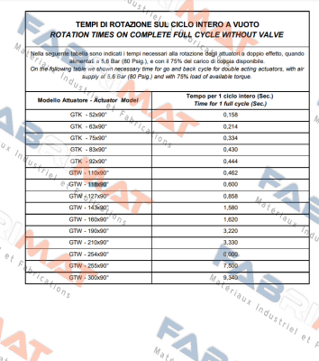 GT Attuatori-56109 price