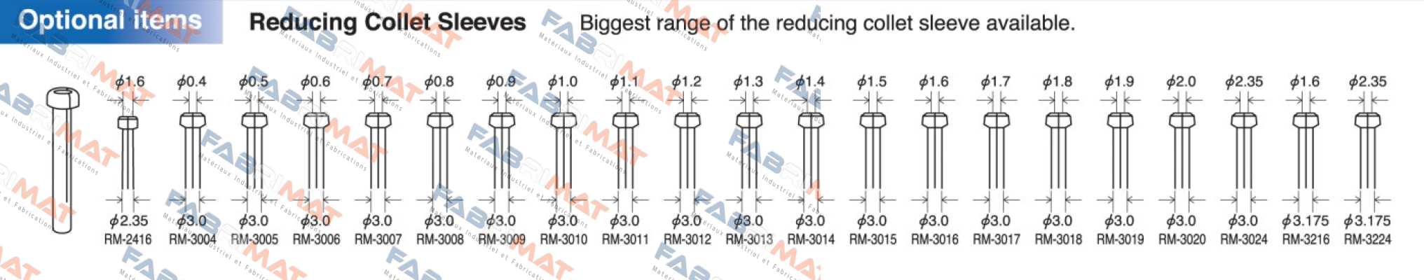 Argofile-RM-3024 price