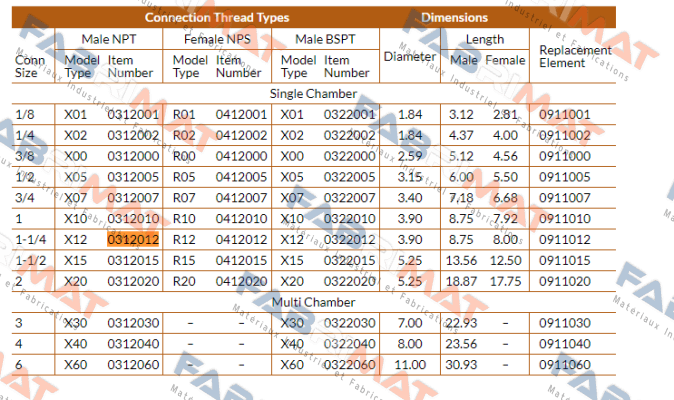 Alwitco-X12-0312012 price