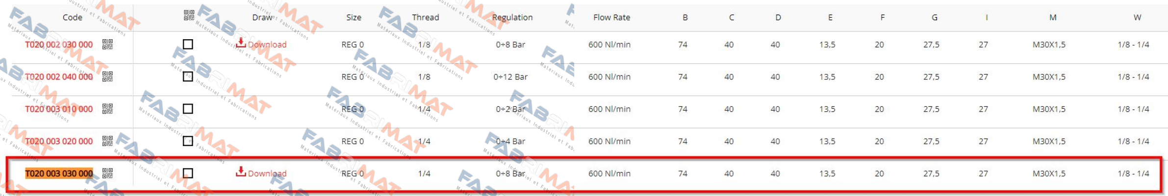 Aignep-T020003040000 price