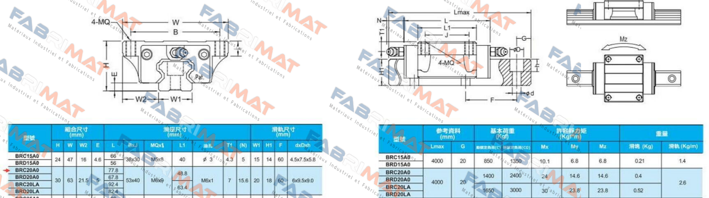 ABBA Linear Tech-BRH20x2680xH price